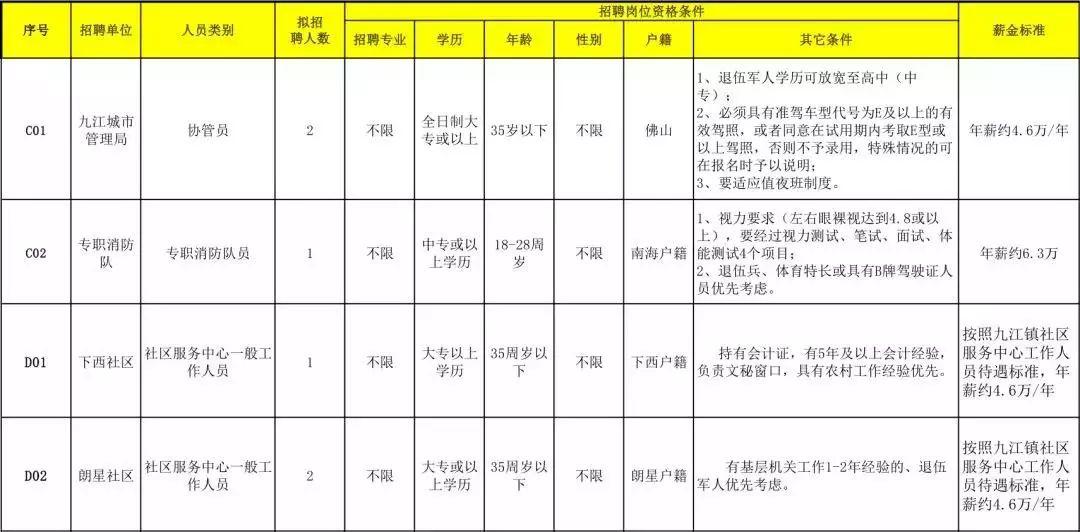 广东佛山最早招人的历史探索之旅