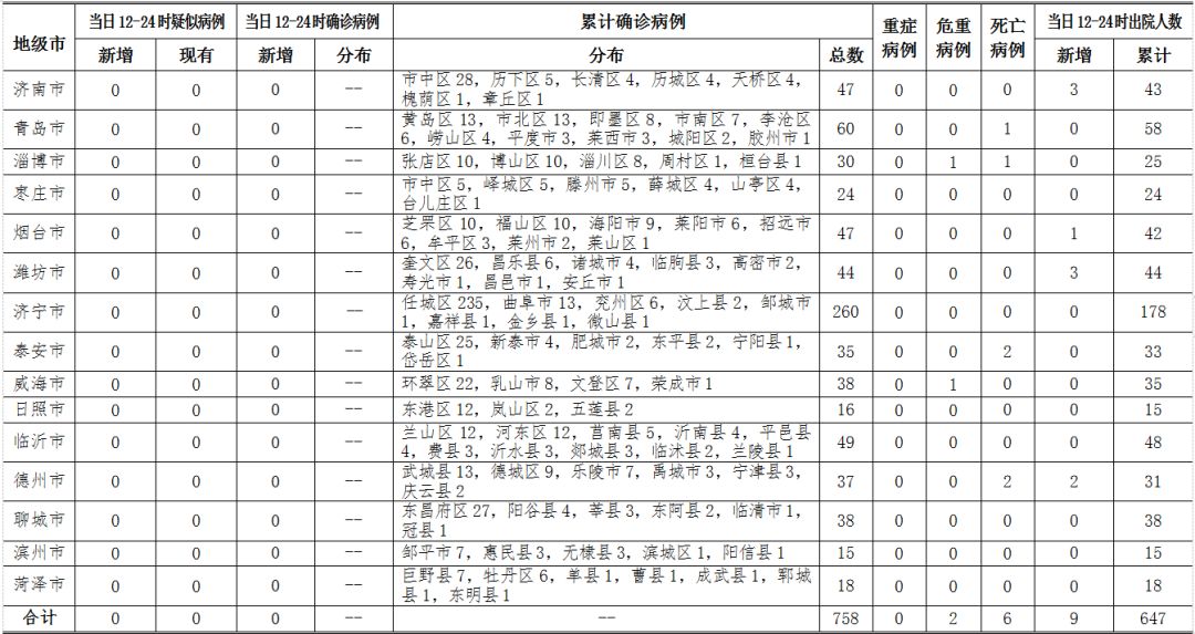 藩盼香