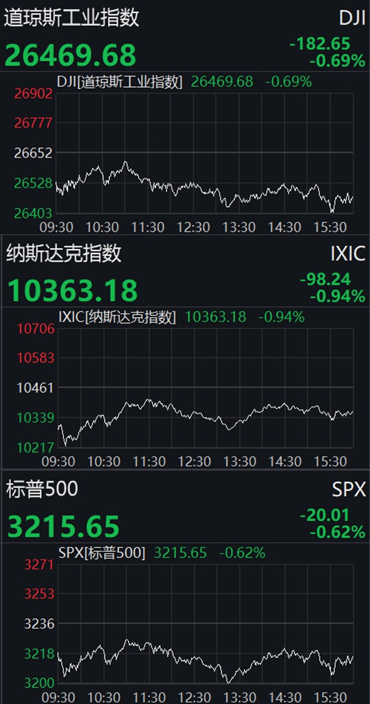美三大指数的起源与发展，历史回顾与早期轨迹