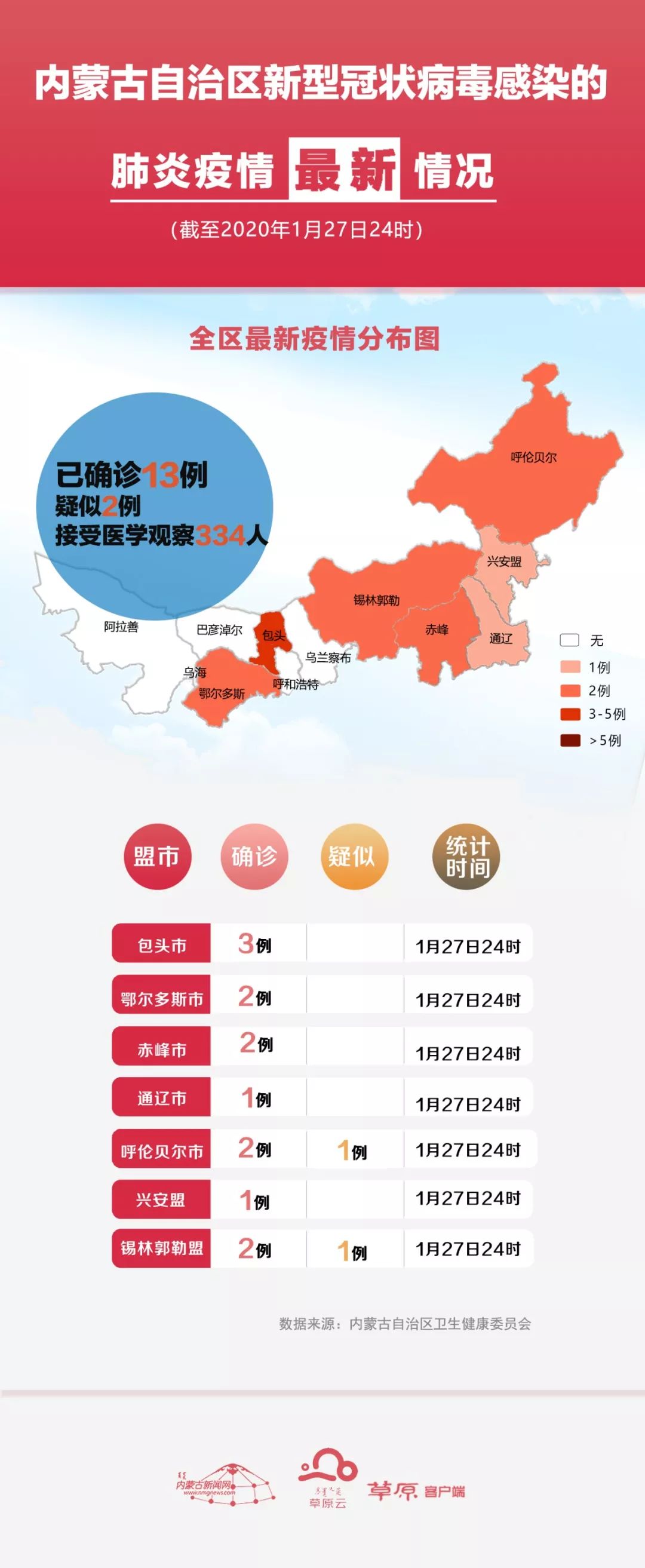 内蒙古市疫情最早爆发，有效应对与深刻反思