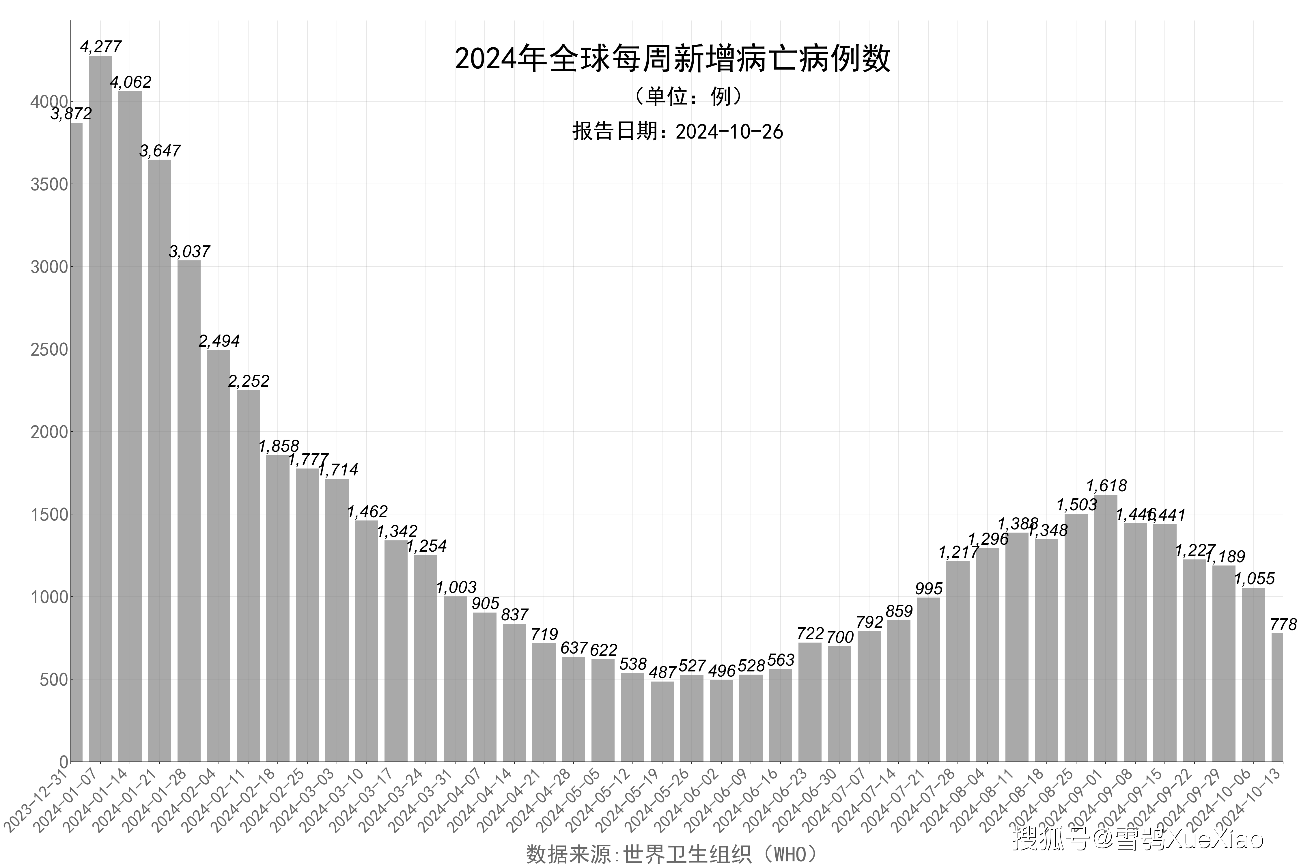 新冠疫情最早全球数据及其全球影响概述