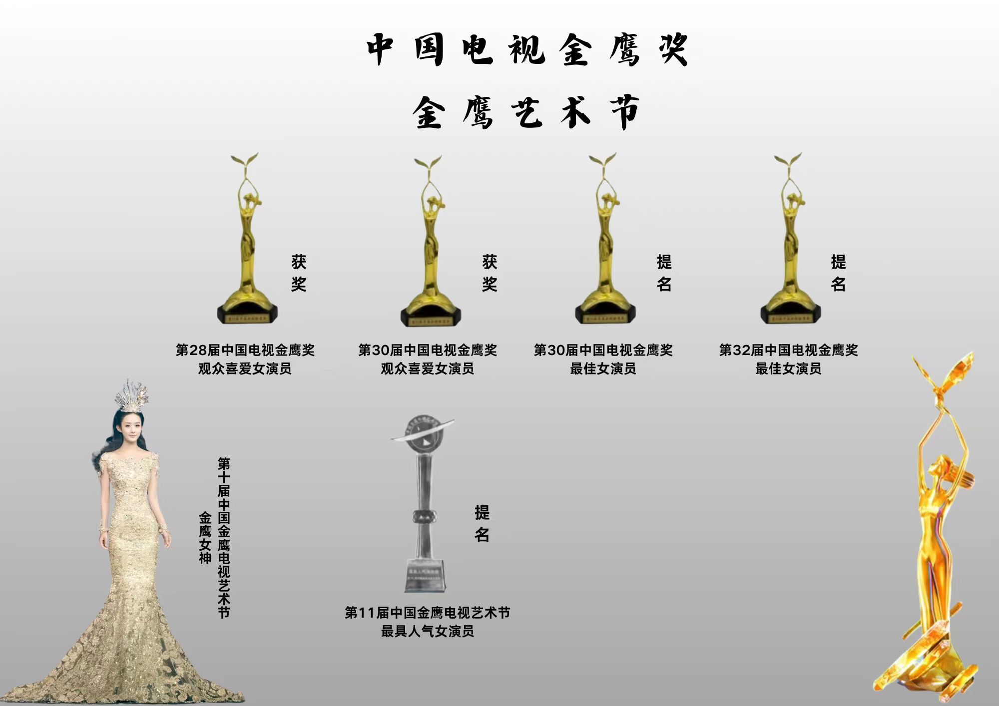赵丽颖金鹰奖早期票数背后的故事