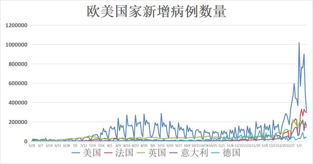 印度新冠疫情最早动态分析简报