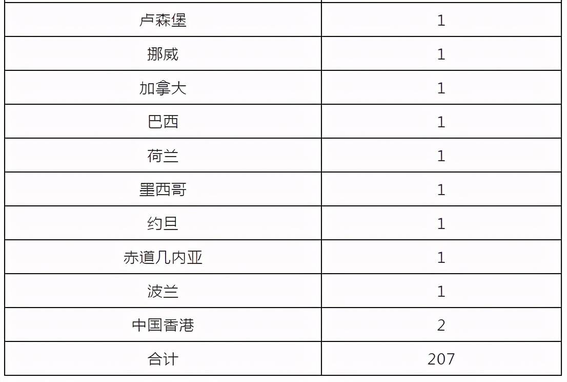 2025年5月8日 第6页