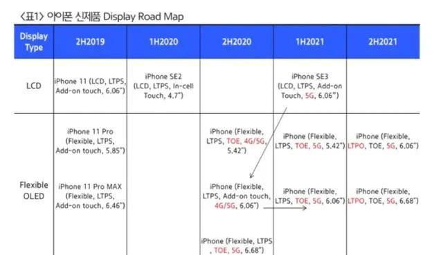 苹果iPhone 12最早发布日期及其市场影响分析