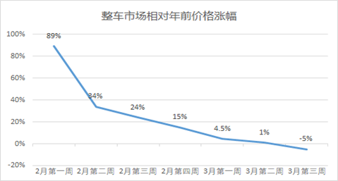 新肺炎疫情最早数据全国