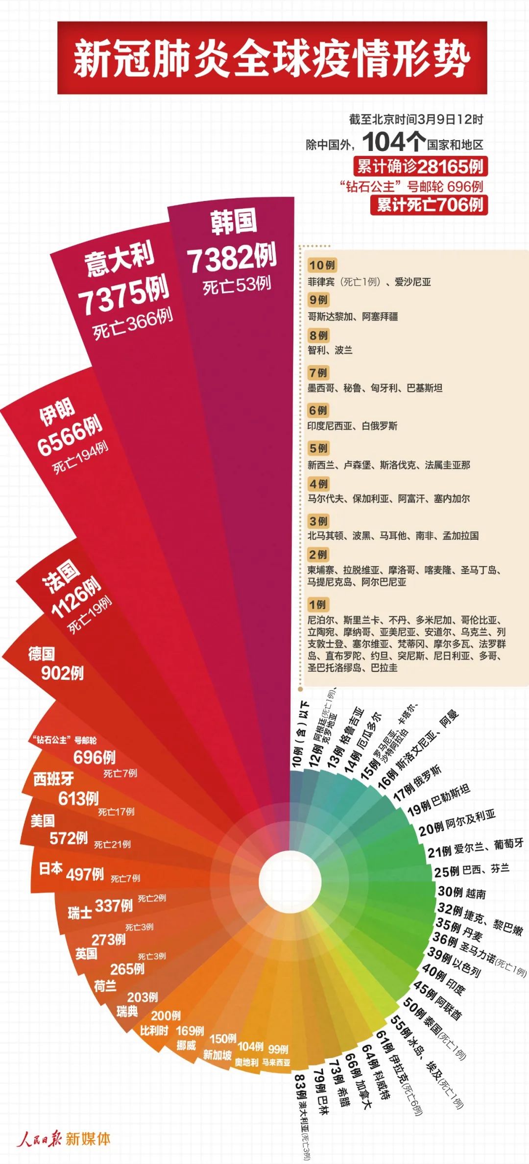 全国肺炎最早疫情信息