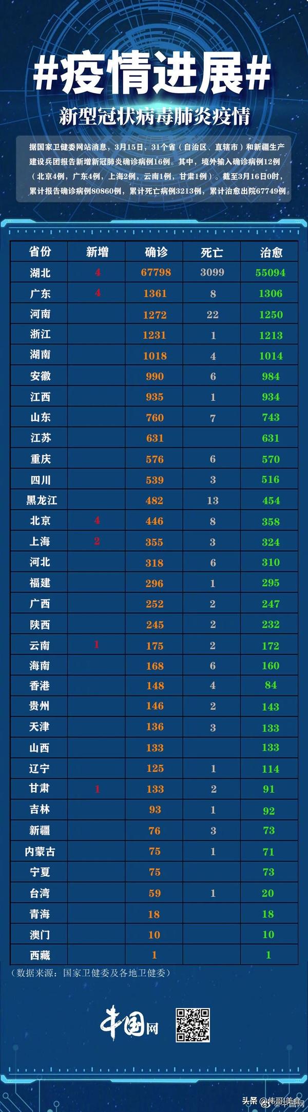 韬尧